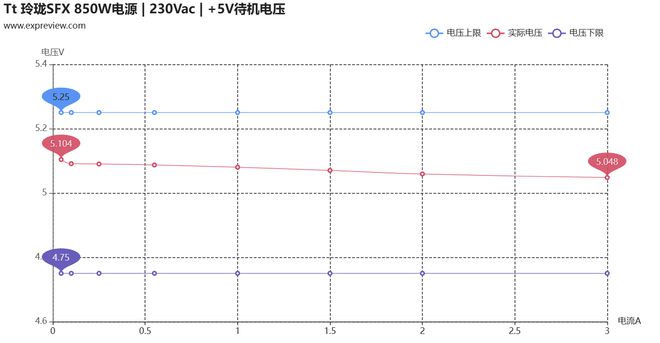 Tt 玲珑SFX 850W电源评测:高性能ITX平台的性价比之选