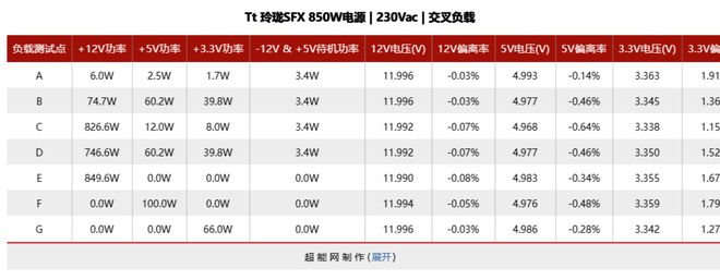 Tt 玲珑SFX 850W电源评测:高性能ITX平台的性价比之选