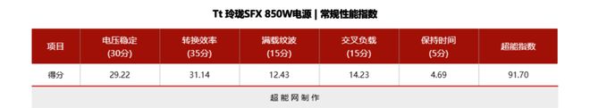 Tt 玲珑SFX 850W电源评测:高性能ITX平台的性价比之选