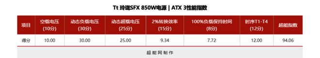 Tt 玲珑SFX 850W电源评测:高性能ITX平台的性价比之选