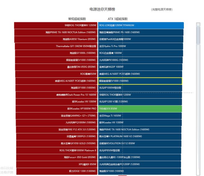 Tt 玲珑SFX 850W电源评测:高性能ITX平台的性价比之选