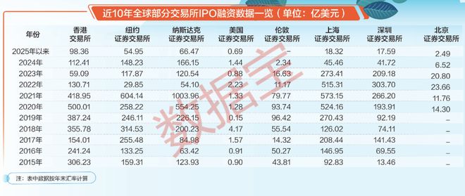 10年数据透视港股IPO生态：国际长线资金积极配置优质资产！