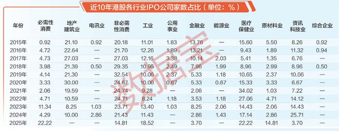 10年数据透视港股IPO生态：国际长线资金积极配置优质资产！