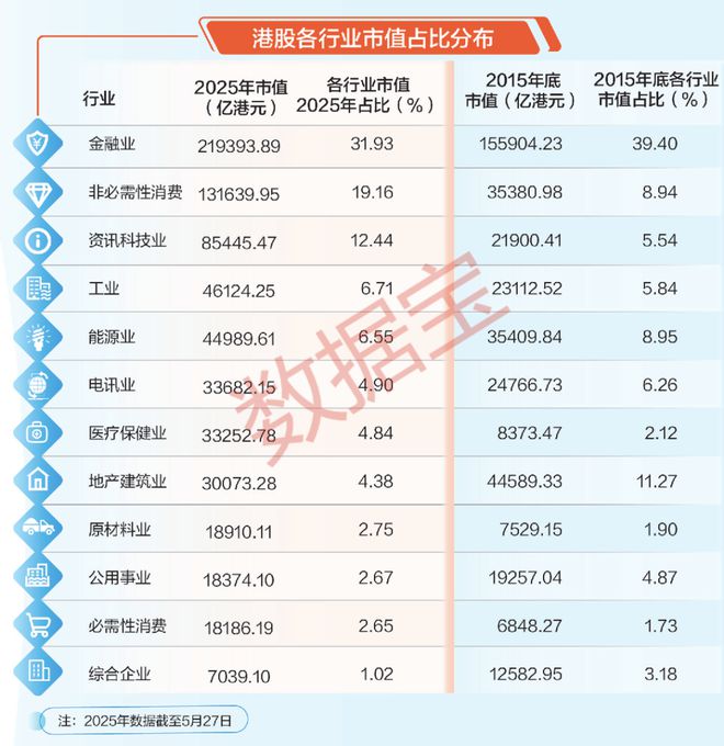 10年数据透视港股IPO生态：国际长线资金积极配置优质资产！