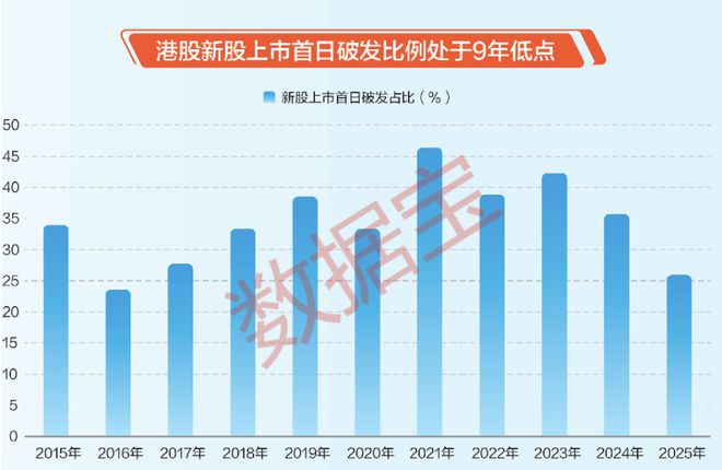 10年数据透视港股IPO生态：国际长线资金积极配置优质资产！