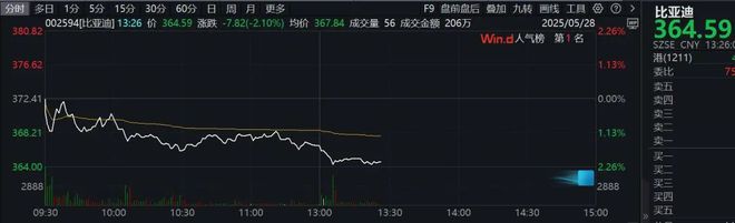 午后，突然直线拉升20%涨停！