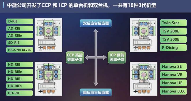 中微公司尹志尧：目标5到10年内覆盖60%高端设备 无惧与友商正面竞争|对话科创家