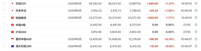 特朗普关税“被叫停”，全球股市集体大涨，美元涨，黄金跳水
