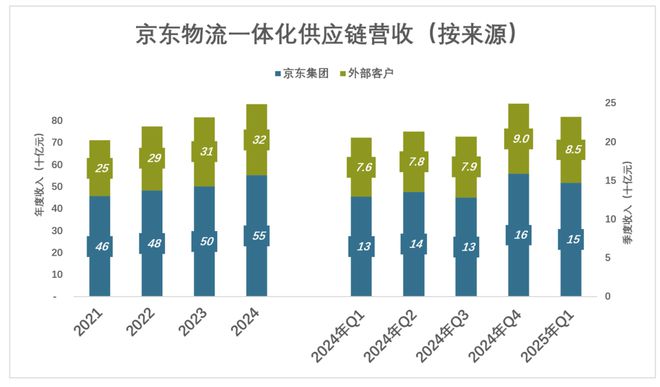 刘强东的底牌藏不住了
