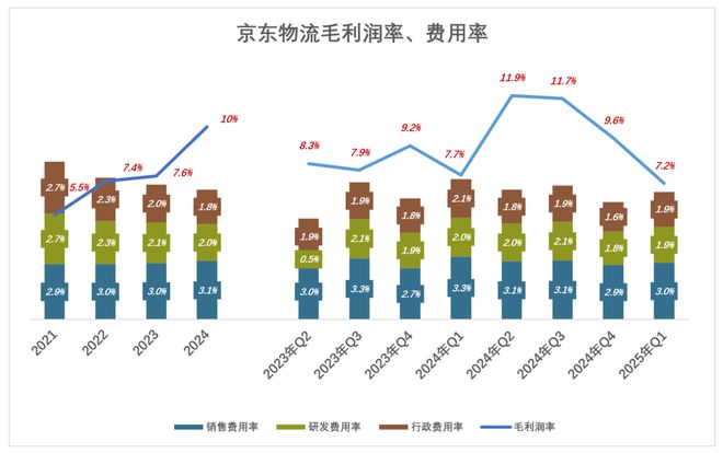 刘强东的底牌藏不住了