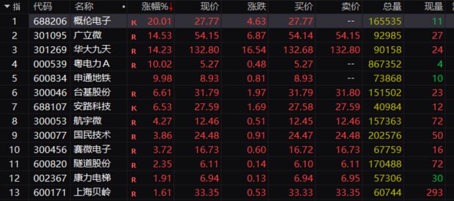 突然！一则传闻，彻底引爆！