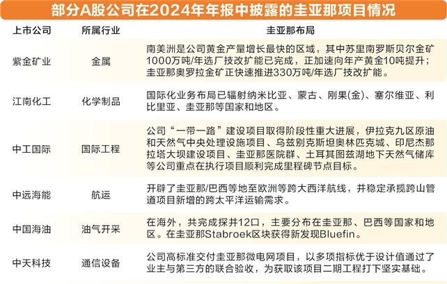 【深度】穿越2万公里走进圭亚那，探营中企出海新故事