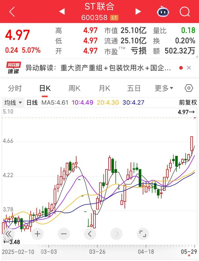 300204，8天翻倍！600358，重大资产重组，近百万手封死涨停