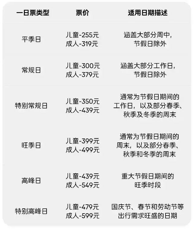 上海乐高乐园酒店开园首日客房及套餐一个半小时内售罄！首日成人票549元