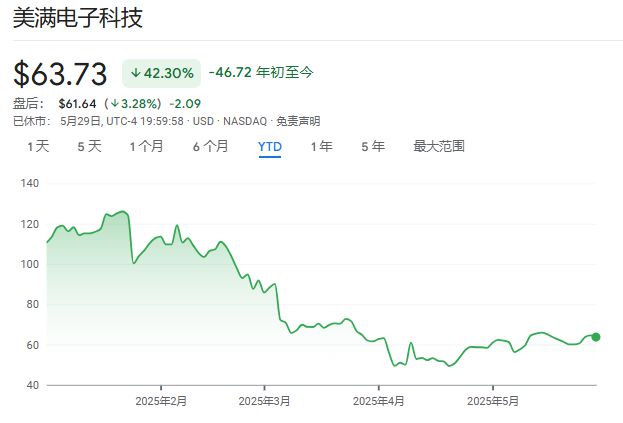 AI推动利润超预期，迈威尔股价却下降，投资者在担心什么？