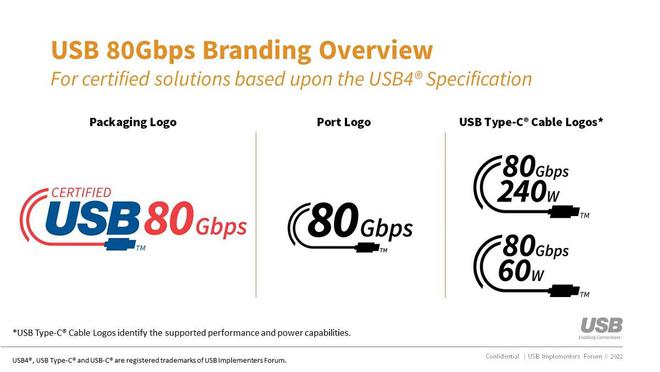 祥硕和威锋电子都在开发USB4 v2.0控制器：2026年至2027年之间到来