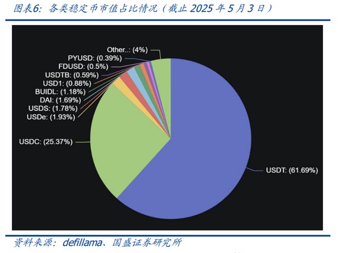 全球稳定币风起，有何影响？