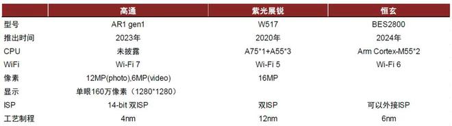 市场还没爆发，但AI眼镜已经卷死了