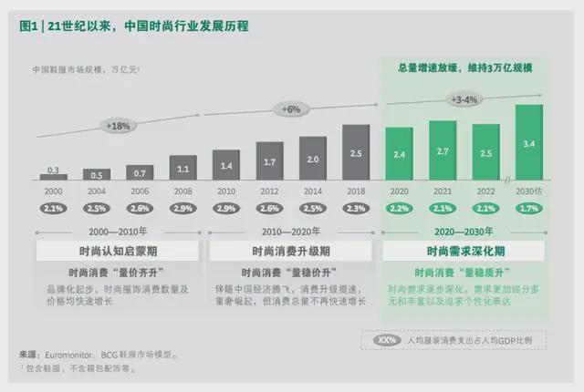 女装抄不动了，但这是好事
