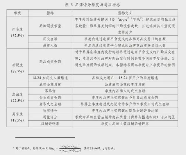 女装抄不动了，但这是好事