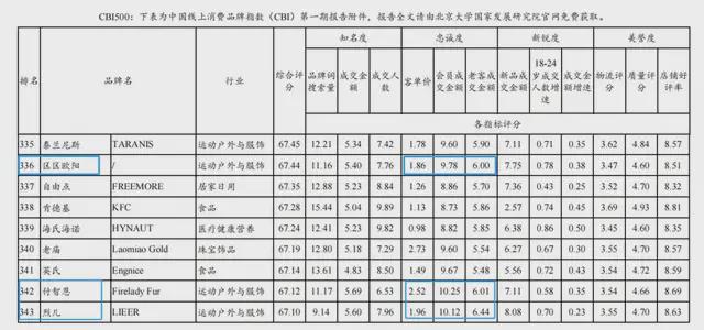 女装抄不动了，但这是好事