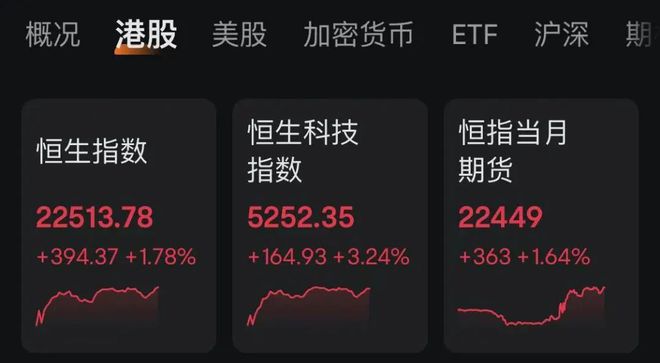 全球资产，集体上涨！美国重磅消息来袭！