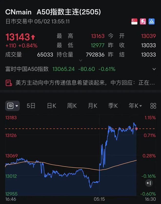 全球资产，集体上涨！美国重磅消息来袭！