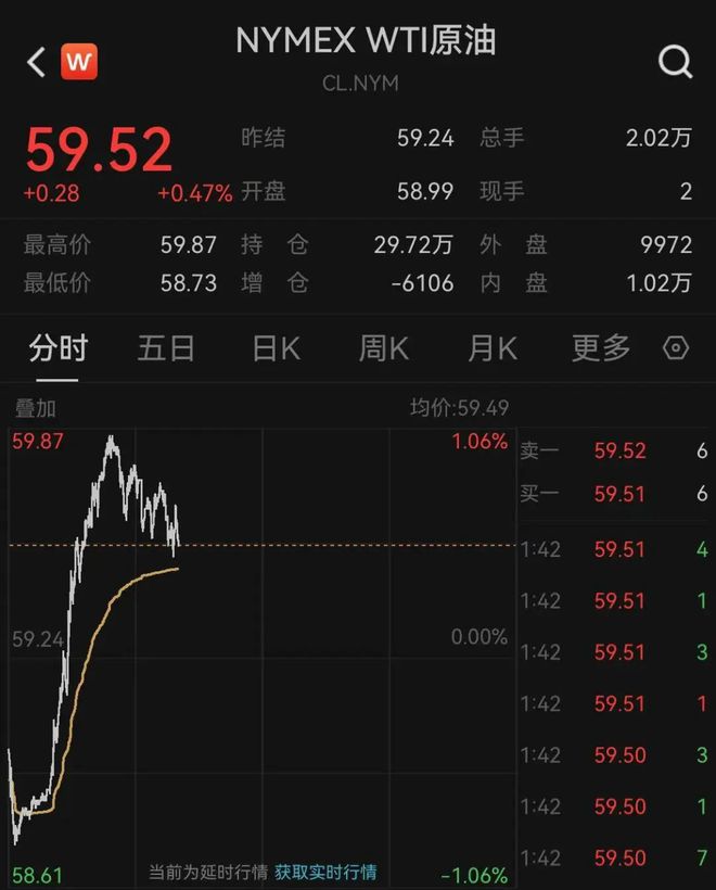 全球资产，集体上涨！美国重磅消息来袭！