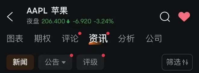 全球资产，集体上涨！美国重磅消息来袭！