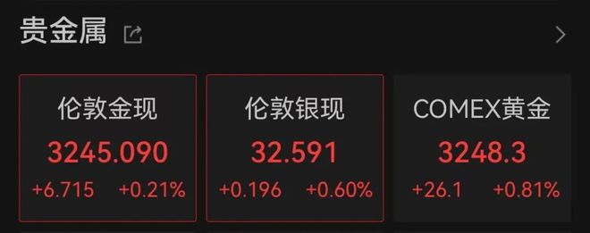 中国资产爆发！多只中概股大涨，港股猛拉！