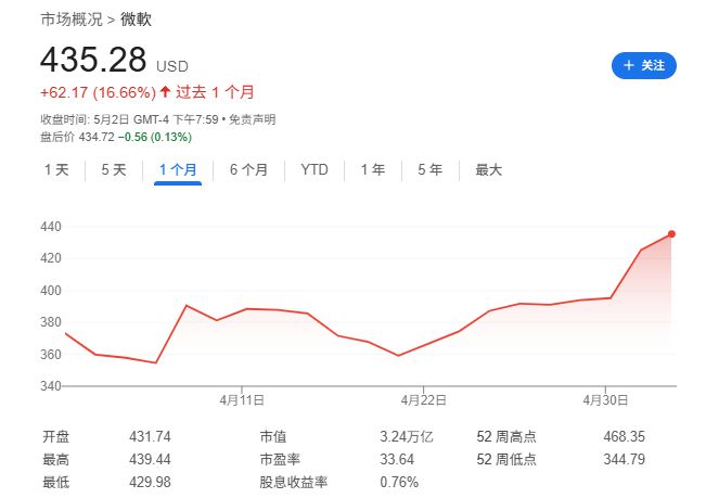 Mag 7一季报：苹果、亚马逊双输，微软是最大赢家