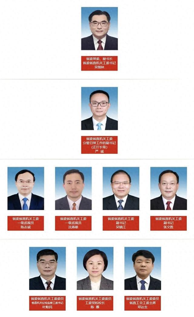 福建省委省直机关工委领导班子有调整｜三地、一国企最新人事，涉政法、卫健等系统