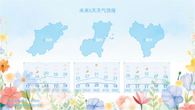 大转折来了！全面影响浙江……暴雨降温、9级大风杀到