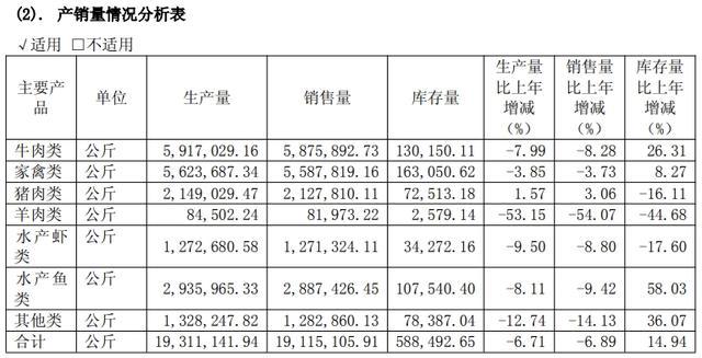预制菜企味知香“卖不动了”库存积压，业绩下滑仍将派息过半利润