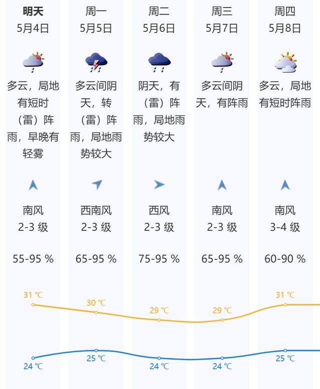 冰雹！暴雨+9级大风！返程天气大变！广东天气提醒……