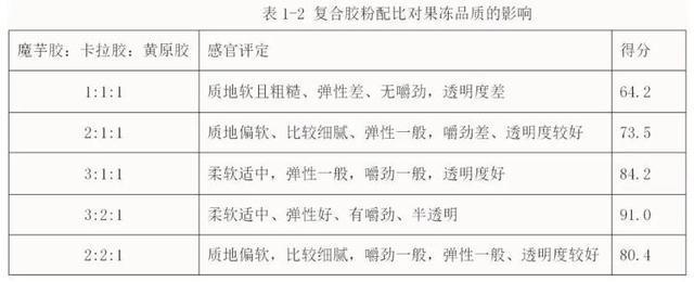 果冻前面的生僻字“蒟蒻”，到底是什么？