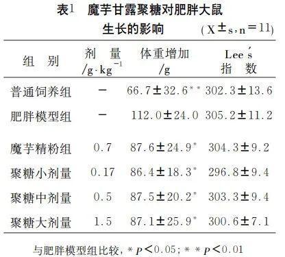 果冻前面的生僻字“蒟蒻”，到底是什么？