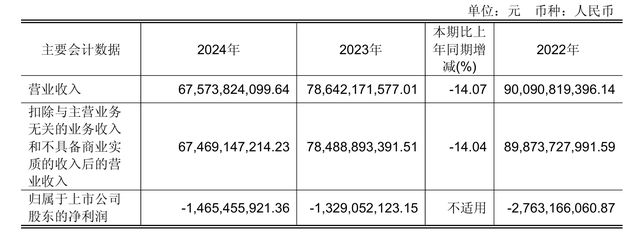 永辉超市承认，部分门店“反向抹零”情况属实！调改阵痛又迎口碑危机