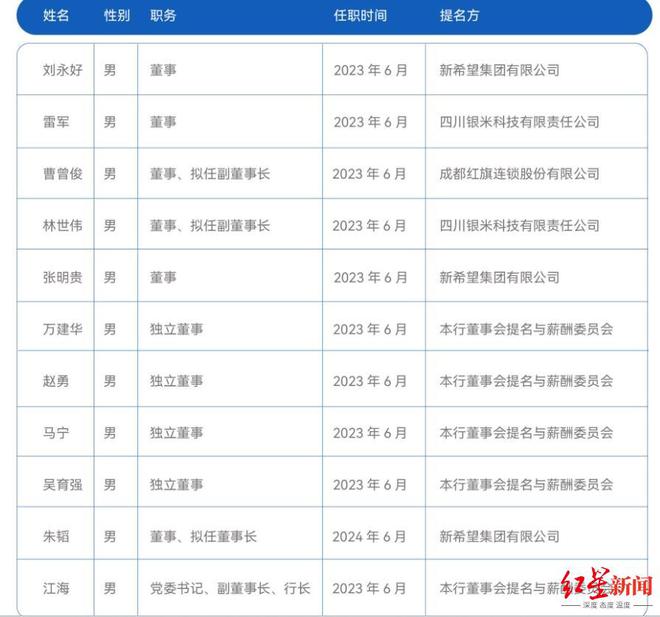 四川新网银行高层洗牌，王航不再任董事长，朱韬拟接棒
