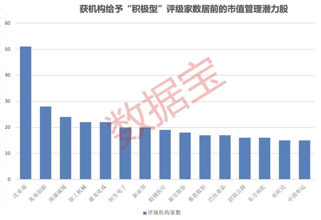 必看！A股市值管理50强揭晓，八成个股获机构密集“唱多”