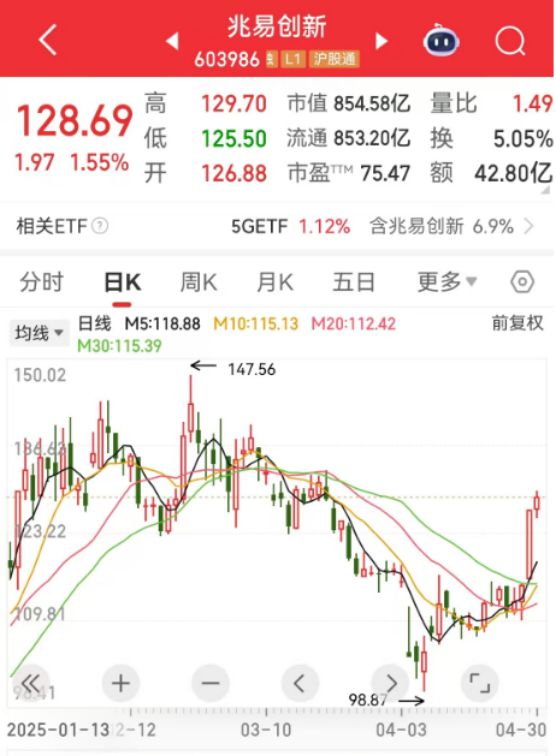 必看！A股市值管理50强揭晓，八成个股获机构密集“唱多”
