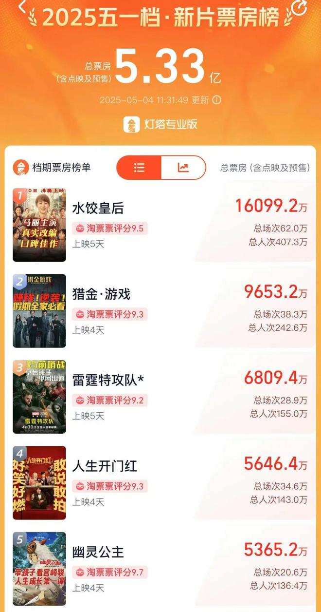热搜第一！马丽哭诉：最坏的结果是与沈腾不再合作