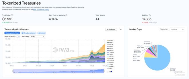 “现实世界资产（RWA）代币化”会是“下一个ETF”吗？