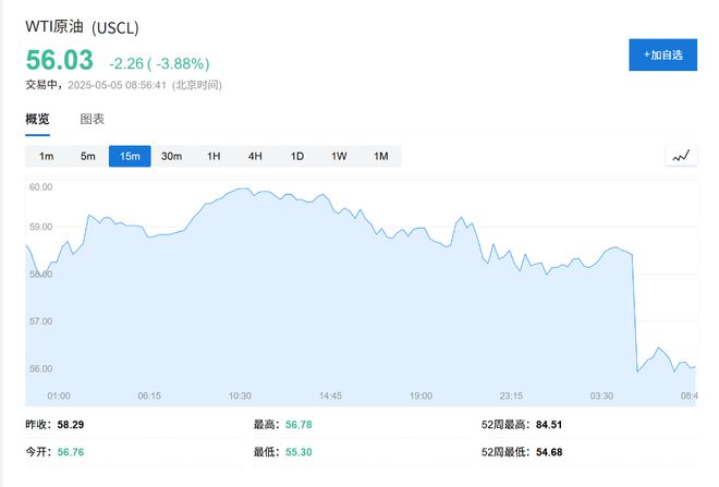 OPEC+战略重大转变，“愤怒的沙特”=“长期低油价”？