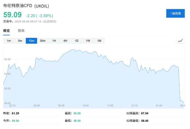 OPEC+战略重大转变，“愤怒的沙特”=“长期低油价”？