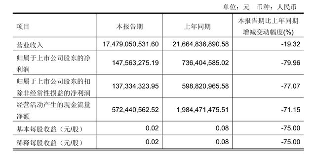 永辉超市承认，部分门店“反向抹零”情况属实！调改阵痛又迎口碑危机
