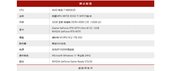 iGame GeForce RTX 5070 Ultra W OC评测:是霓虹潮玩2K游戏利器