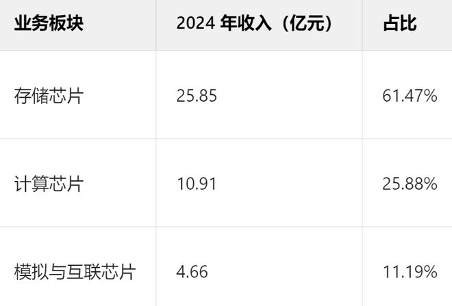 赛道Hyper | 北京君正Q1净利连续第十季下滑