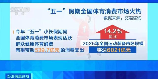 暴涨60%！