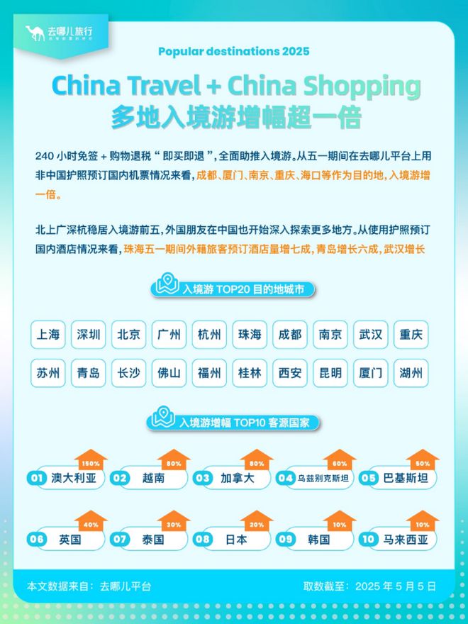 入境游热度飙升！老外拖着行李箱去义乌“扫货”！
